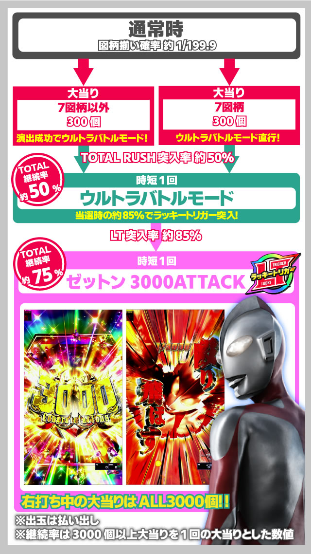 ゲームの流れ｜e シン・ウルトラマン｜パチマガスロマガ