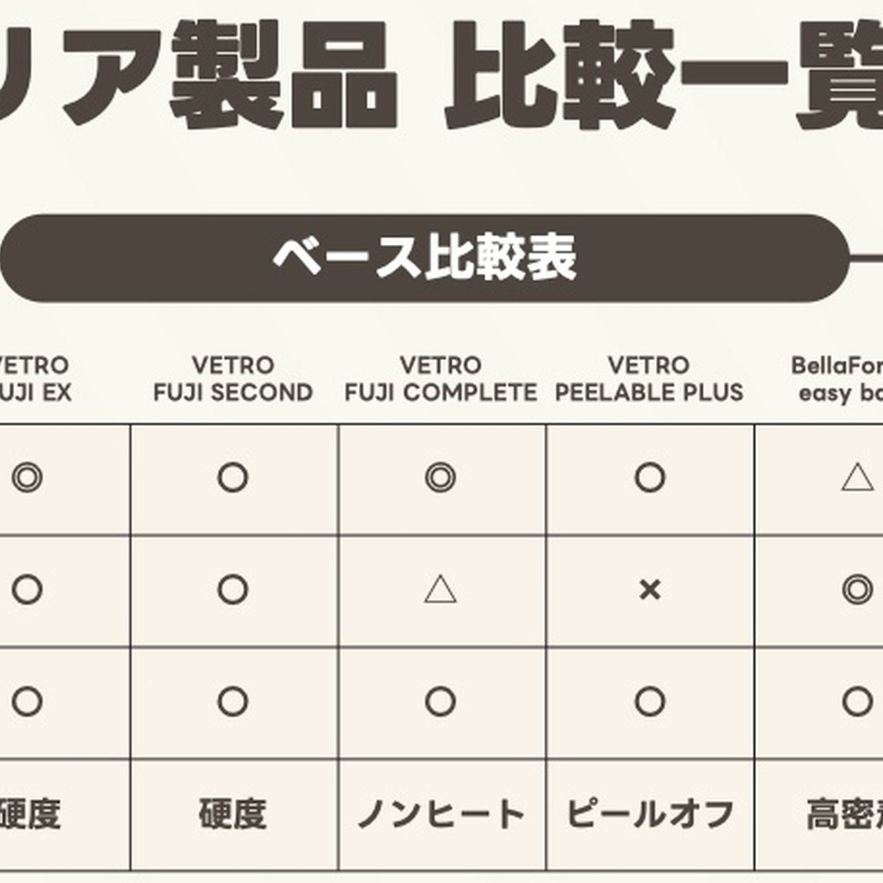 欲しいベース&トップが見つかる♪VETRO/BellaFormaクリアジェル比較表