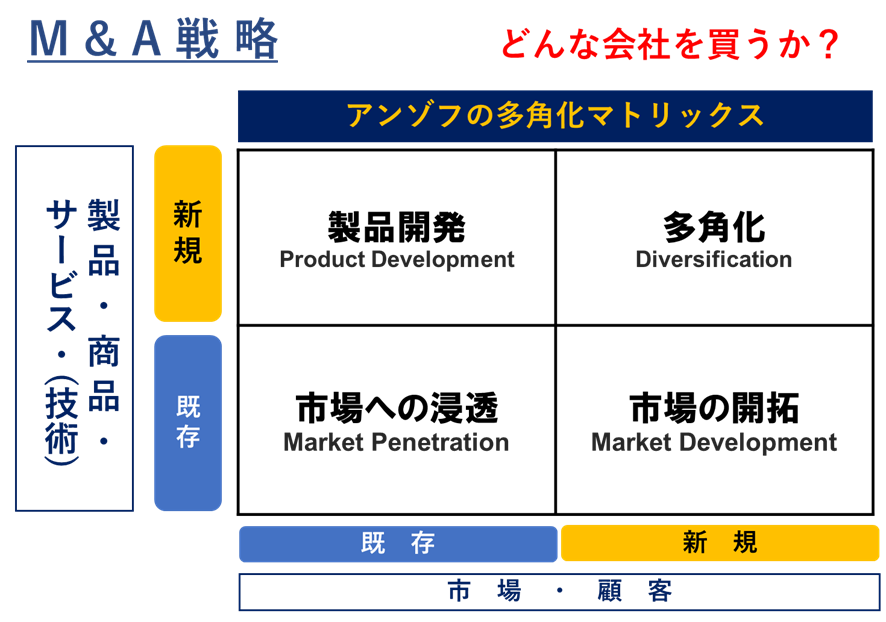 中小企業M&A｜目的・手法・問題点・成功のポイントを解説 - よくわかる