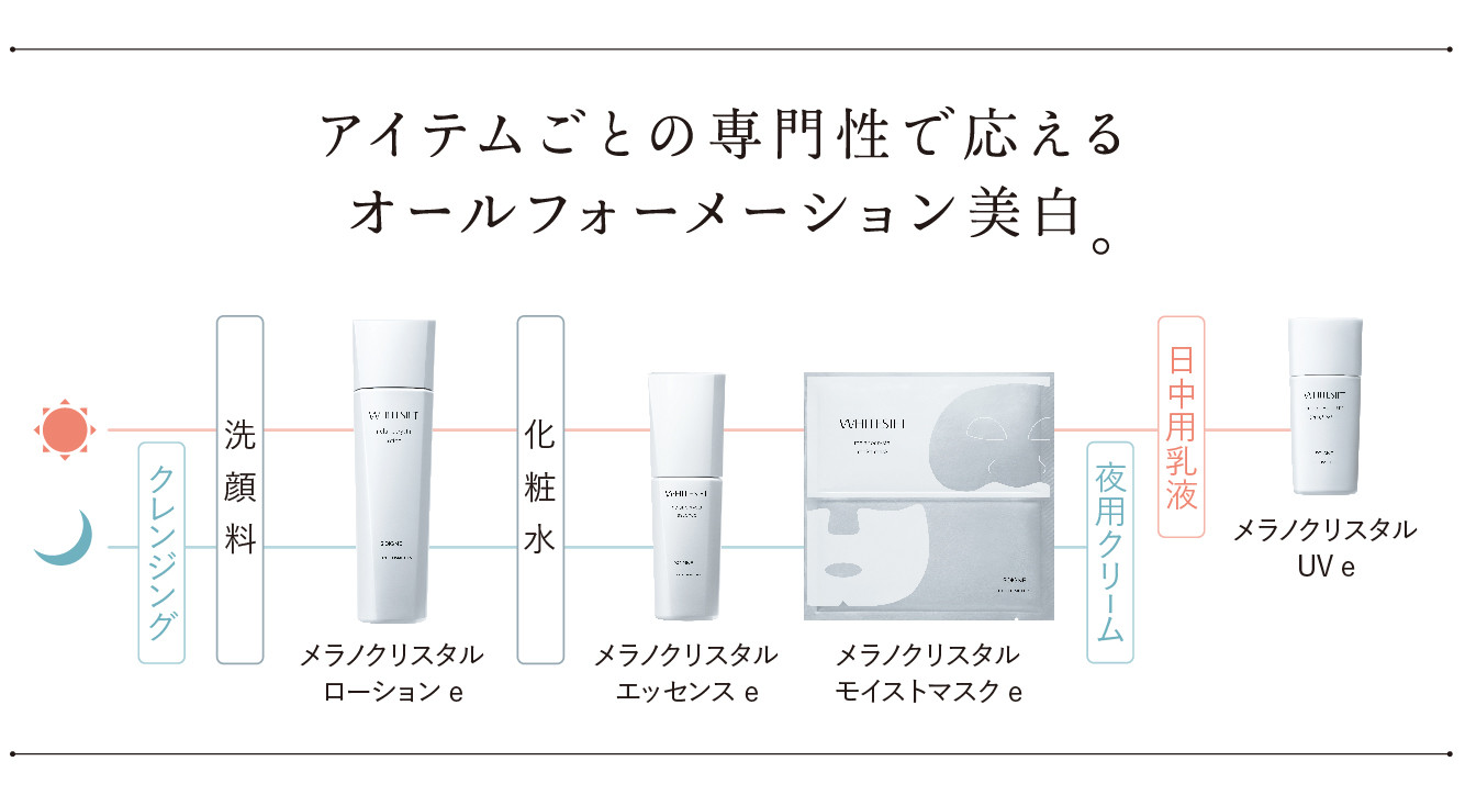 2023 ホワイトシフトキット 2023.2.6発売 | CPサロン ドットコム