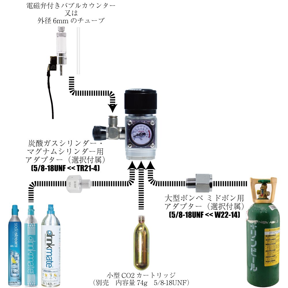 M870ブリーチャー用タンクとレギュレータと水草用co2 M870ブリーチャー