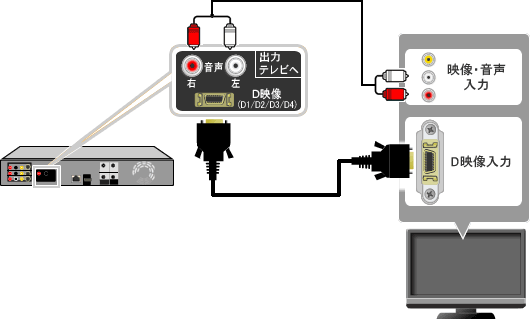 入力切換ができない｜液晶テレビ AQUOS｜故障診断ナビ：シャープ