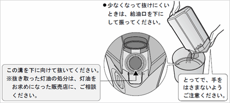 エラー表示が出る｜石油ファンヒーター｜故障診断ナビ：シャープ