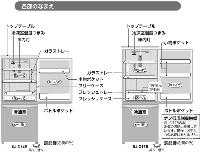 SJ-D17BとSJ-D14B の違いは何ですか？ Q＆A情報（文書番号：155220