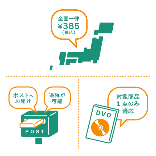 水曜どうでしょう第25弾「札幌～博多 3夜連続深夜バスだけの旅」DVD