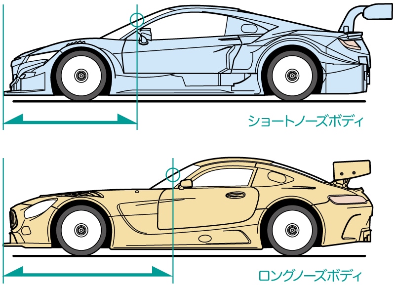 05 ボディの違いで走りが変わる | タミヤ