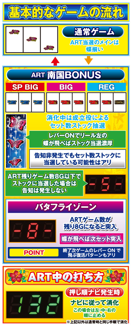 パチスロ南国育ち～蝶々ver～30Φ｜パチスロ｜HAZUSE DATA｜実践に
