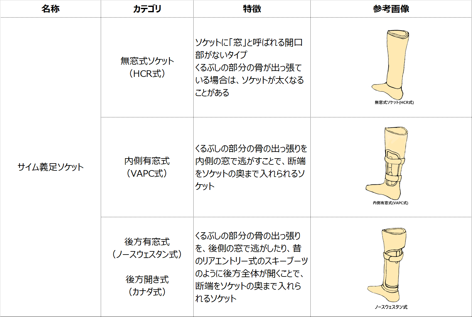義足の種類は？どんな構造？｜BionicM