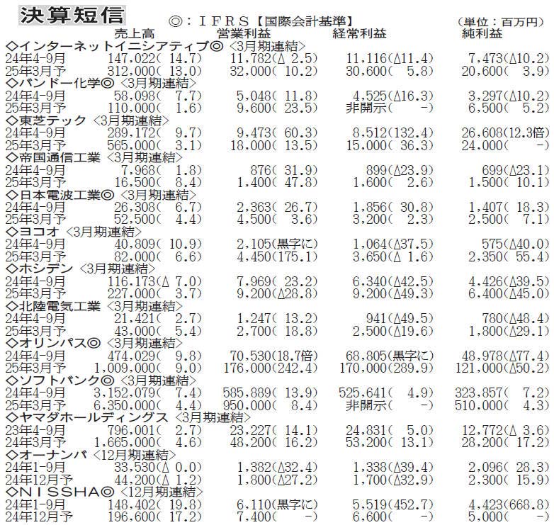 ヤマダHD、4～9月連結は営業益14％増 住宅関連が回復 | 電波新聞デジタル