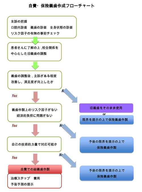 株式会社 医療情報研究所 | 答えは咬合！信頼育む「超速」チェアサイド