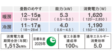 S40ZCRV-FP ダイキン ハウジングエアコン S40ZCRV (おもに14畳用) 天井