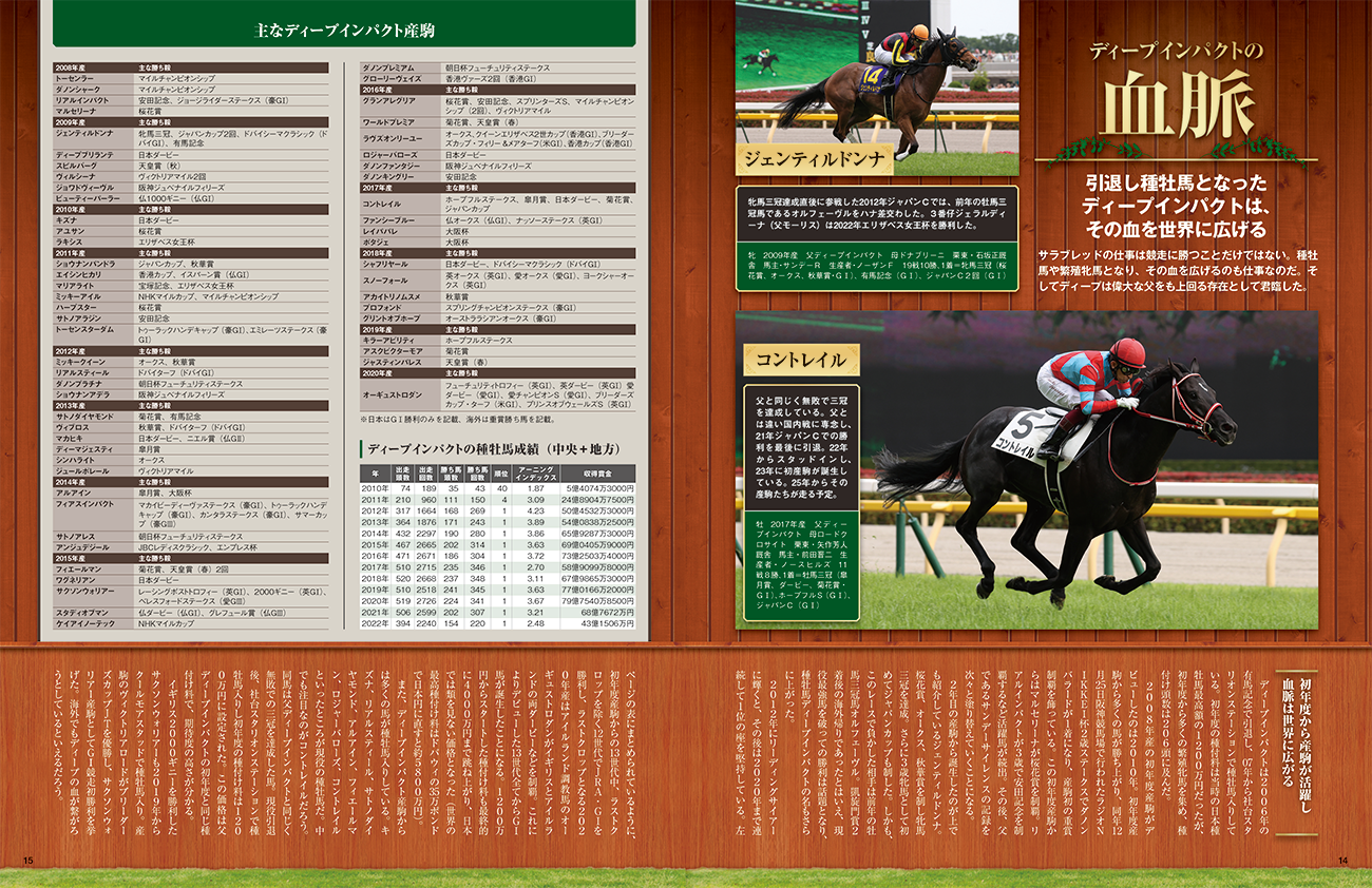 隔週刊 日本の名馬・名勝負 | デアゴスティーニ・ジャパン