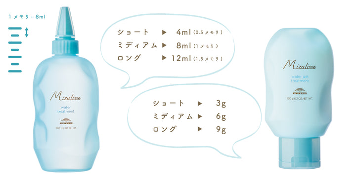 ミズリセ ウォータートリートメント 240ml – DD