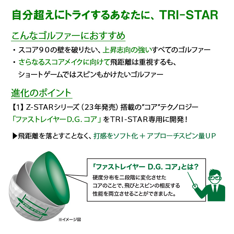 スリクソン TRI-STAR ロイヤルグリーン 1ダース （12個入り）【2024