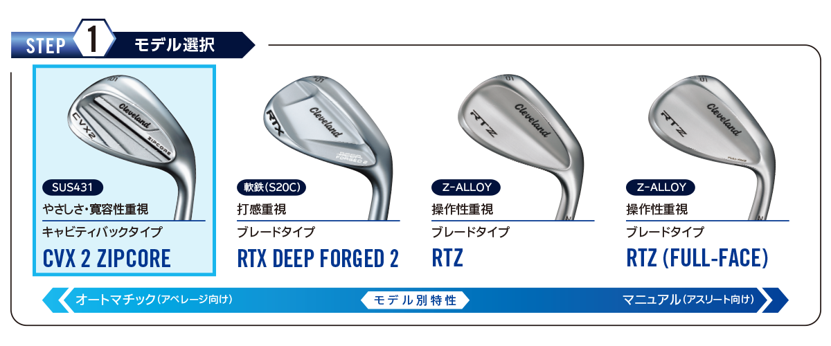 クリーブランドゴルフ CVX2 ZIPCORE Diamana for CG II