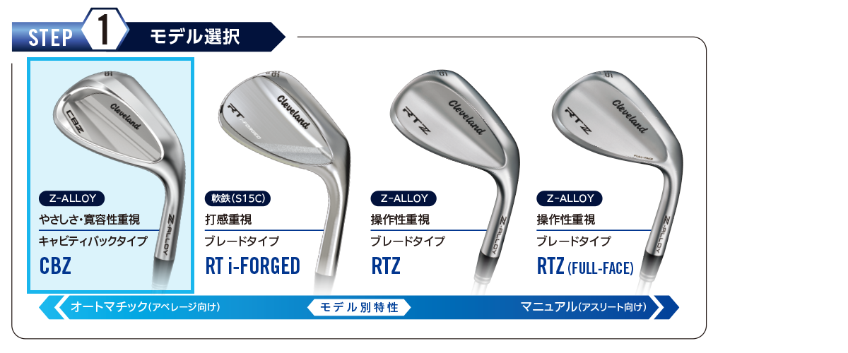 クリーブランドゴルフ CBZ ウエッジ N.S.PRO MODUS3 105 スチール