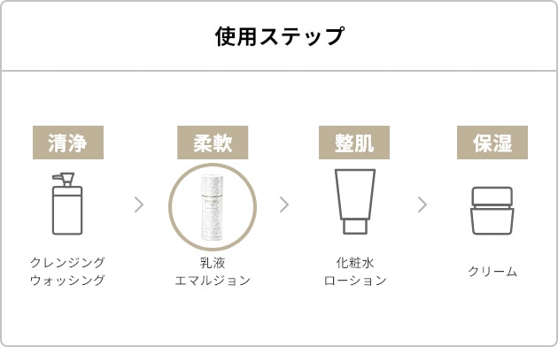 コスメデコルテ AQ アブソリュート エマルジョン マイクロ