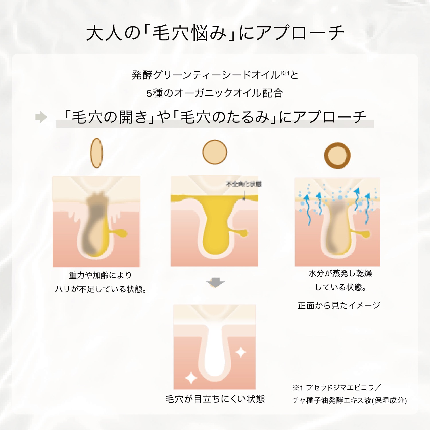 F ORGANICS】ディープモイスチャー スキンオイル ｜Biople WEB STORE