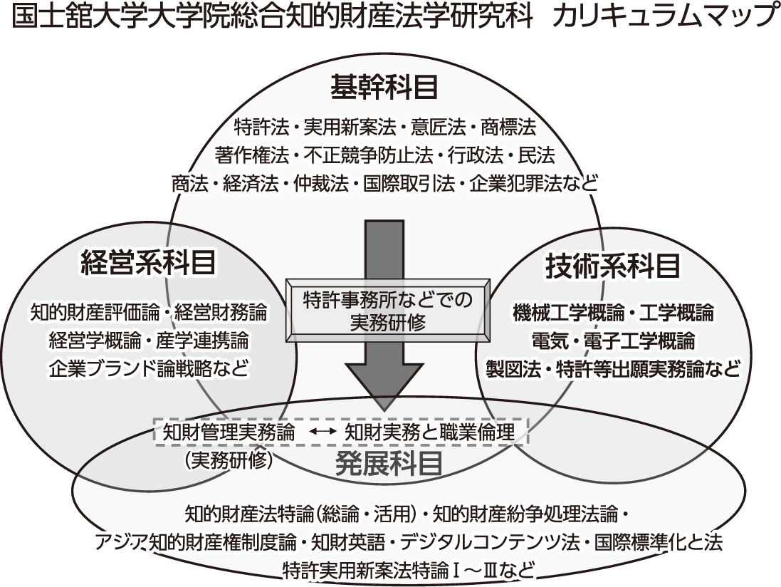 4月18日は発明の日/知財教育と人材育成 | 日刊工業新聞 電子版