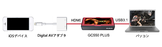 ビデオキャプチャー・キャプチャーボード AVerMedia GC550PLUS