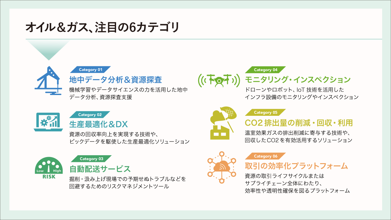 変化する石油ガス業界、6分野の最新トレンド。地中データ分析や資源
