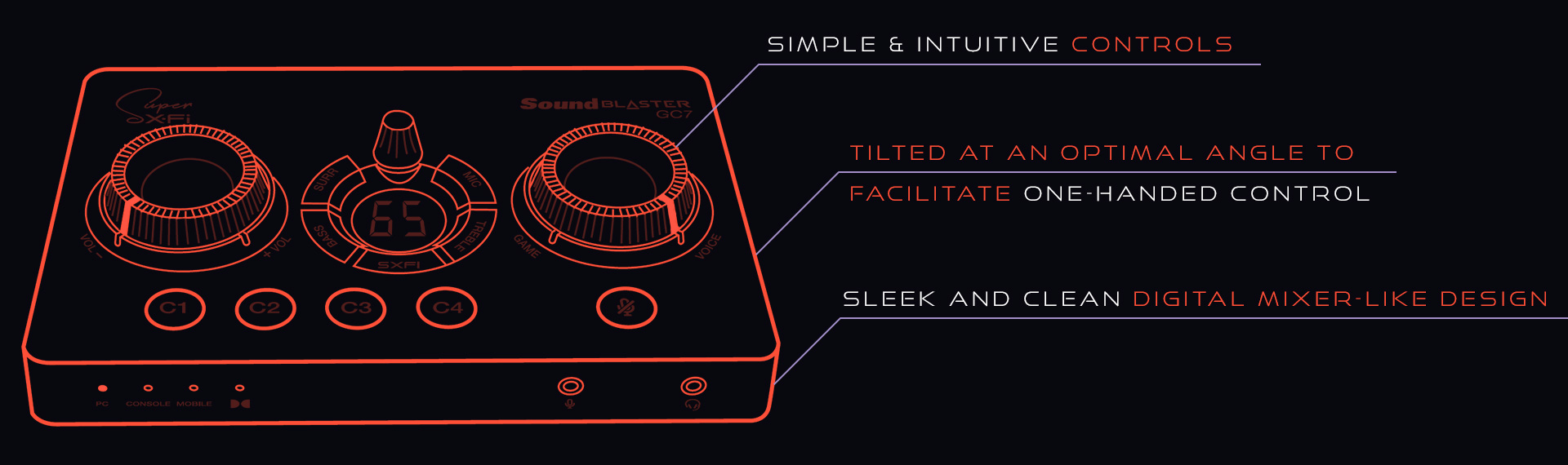 Sound Blaster GC7 Game Streaming USB DAC and Amp with Programmable
