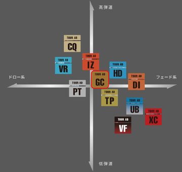 石川遼が【6S】で優勝した中調子！ グラファイトデザイン『TOUR AD GC