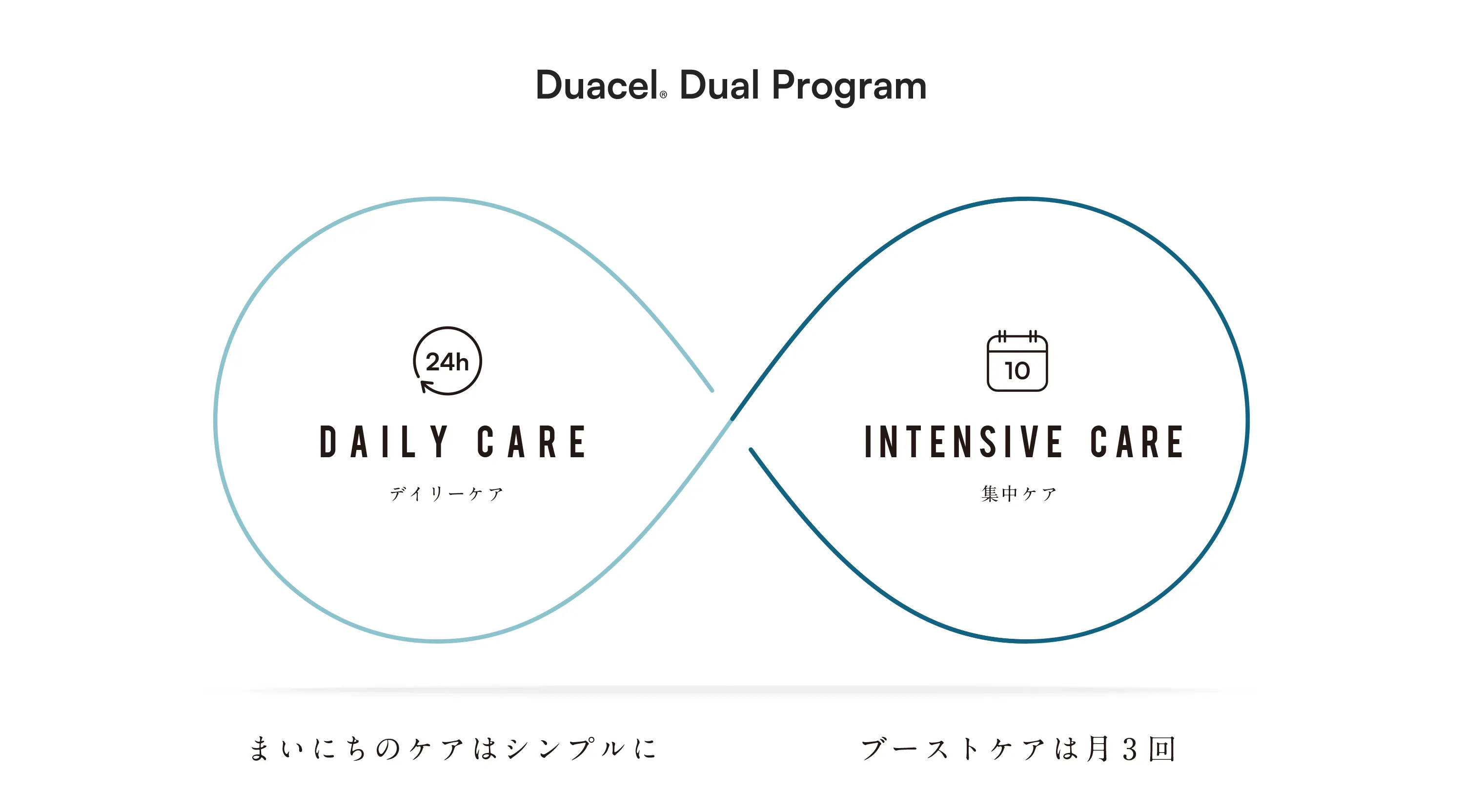 製品詳細 | Duacel 薬に頼らない発毛促進・髪質ケアプログラム