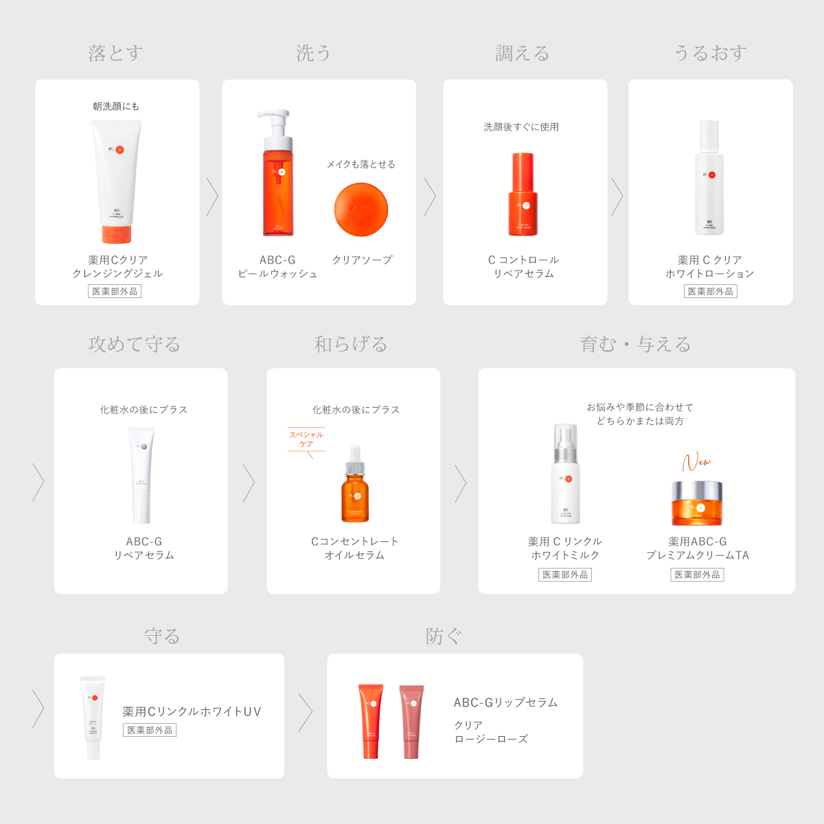 ドクターケイ ABC-Gリペアセラム｜ドクターケイ【公式】オンラインショップ