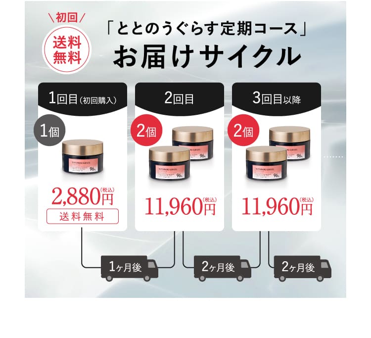 ととのうぐらす