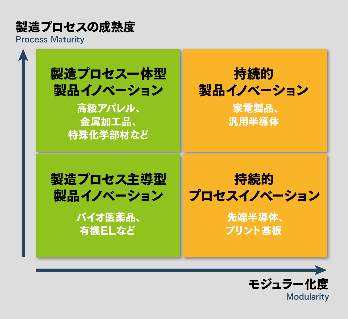 産業コモンズによって米国製造業の復活を唱える伝道者 ゲイリー P