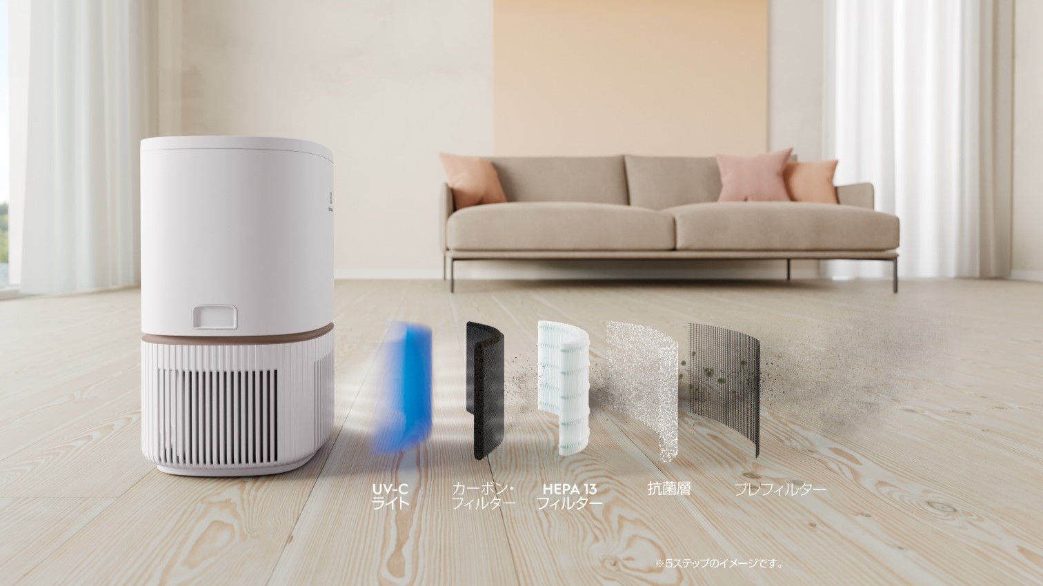 エレクトロラックスがウイルス、細菌、カビの胞子、ダニの死骸、フン