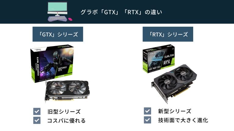 グラボ「GTX」「RTX」の違いや機能差/性能差を解説 | リアルタイム