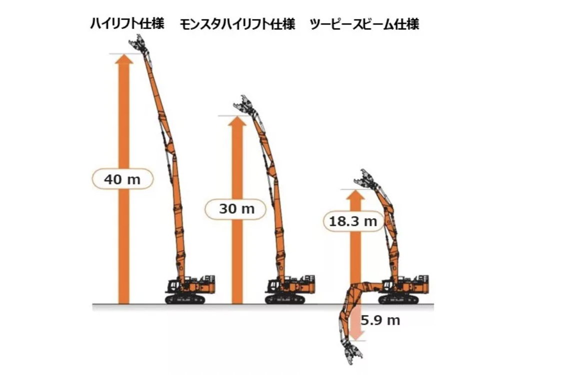 日立建機が118トンのマルチブーム解体仕様機を発売。最大40m高さの建物