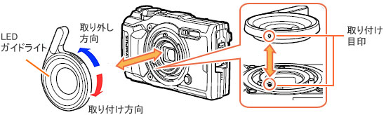 006504]LEDライトガイド LG-1 の取り付けと、撮影時カメラ本体の内蔵