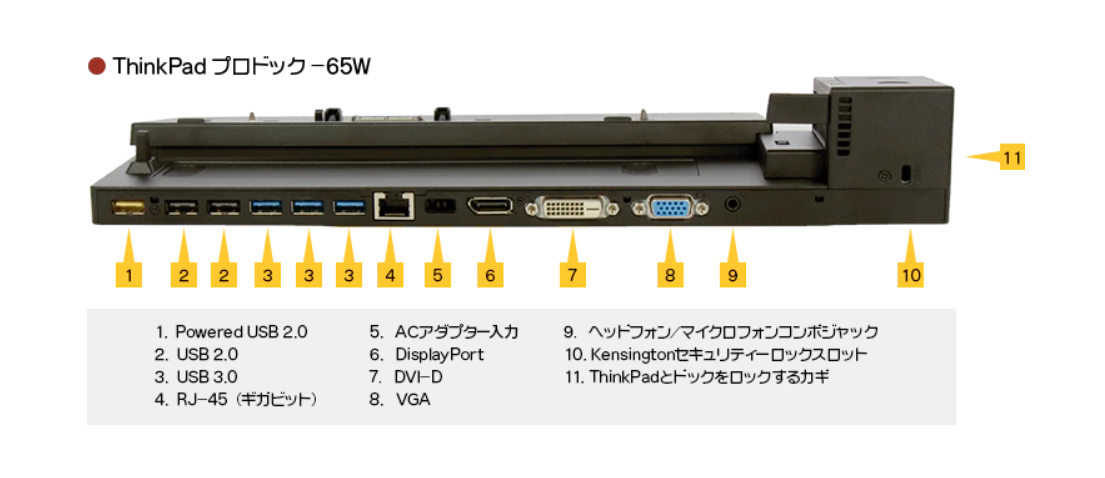ThinkPad X250 ドッキングステーションを注文した!?: 気ままにデジタル生活
