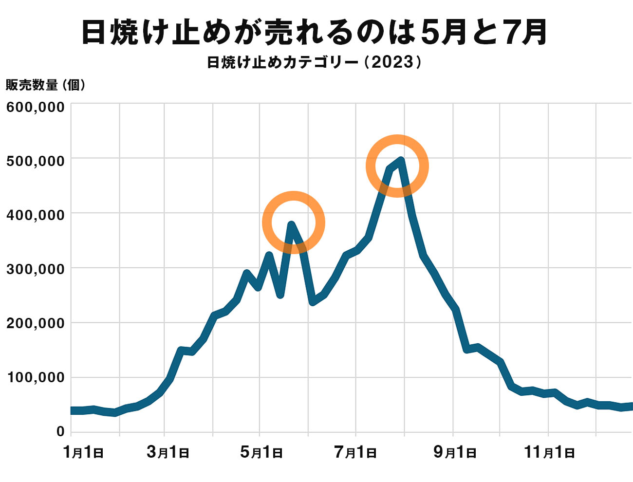 日焼け止め」人気ランキング【2024版】10兆円データがおすすめする