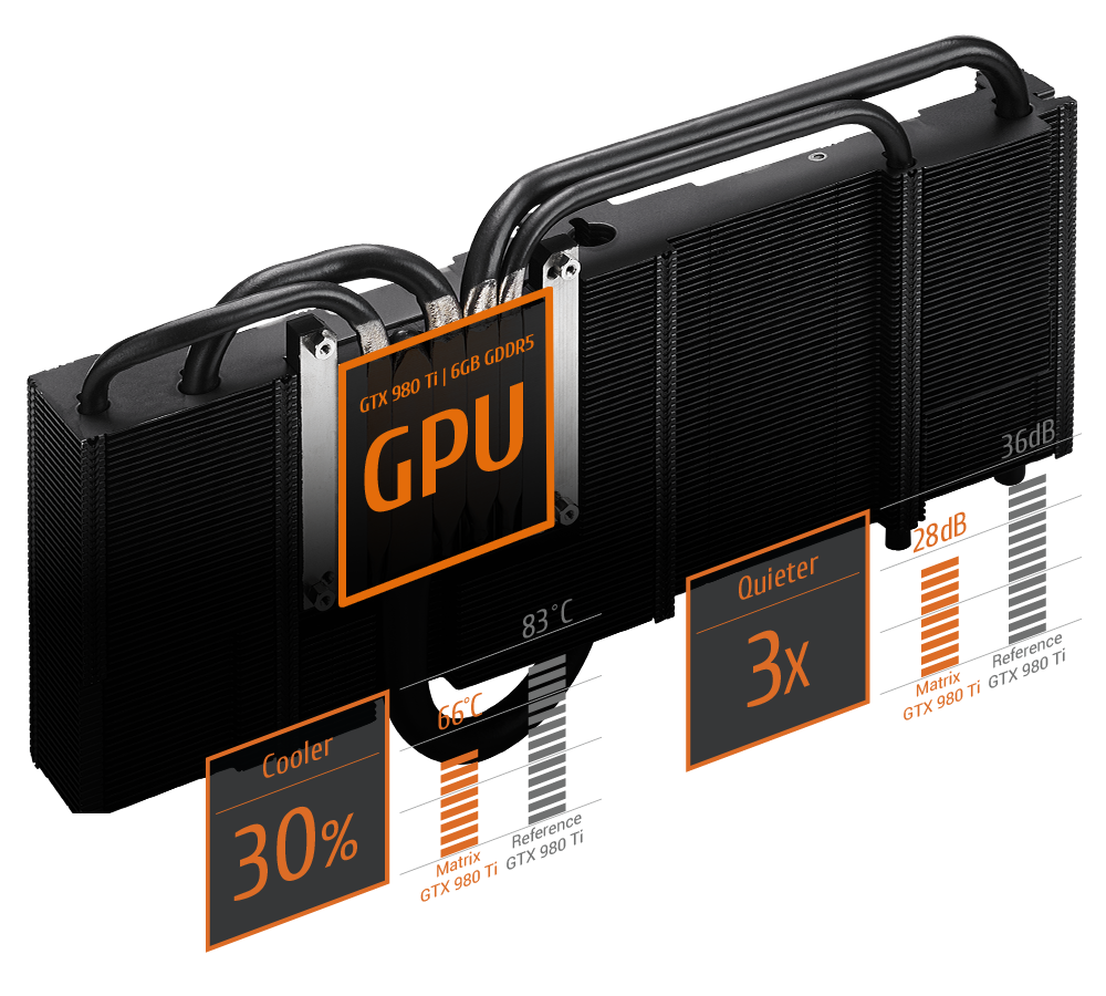MATRIX-GTX980TI-6GD5-GAMING｜Cooling｜ASUS West Africa