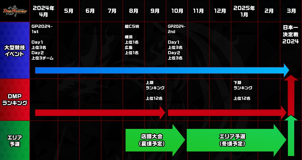 クリエイターズ・レター Vol.55 | デュエル・マスターズ
