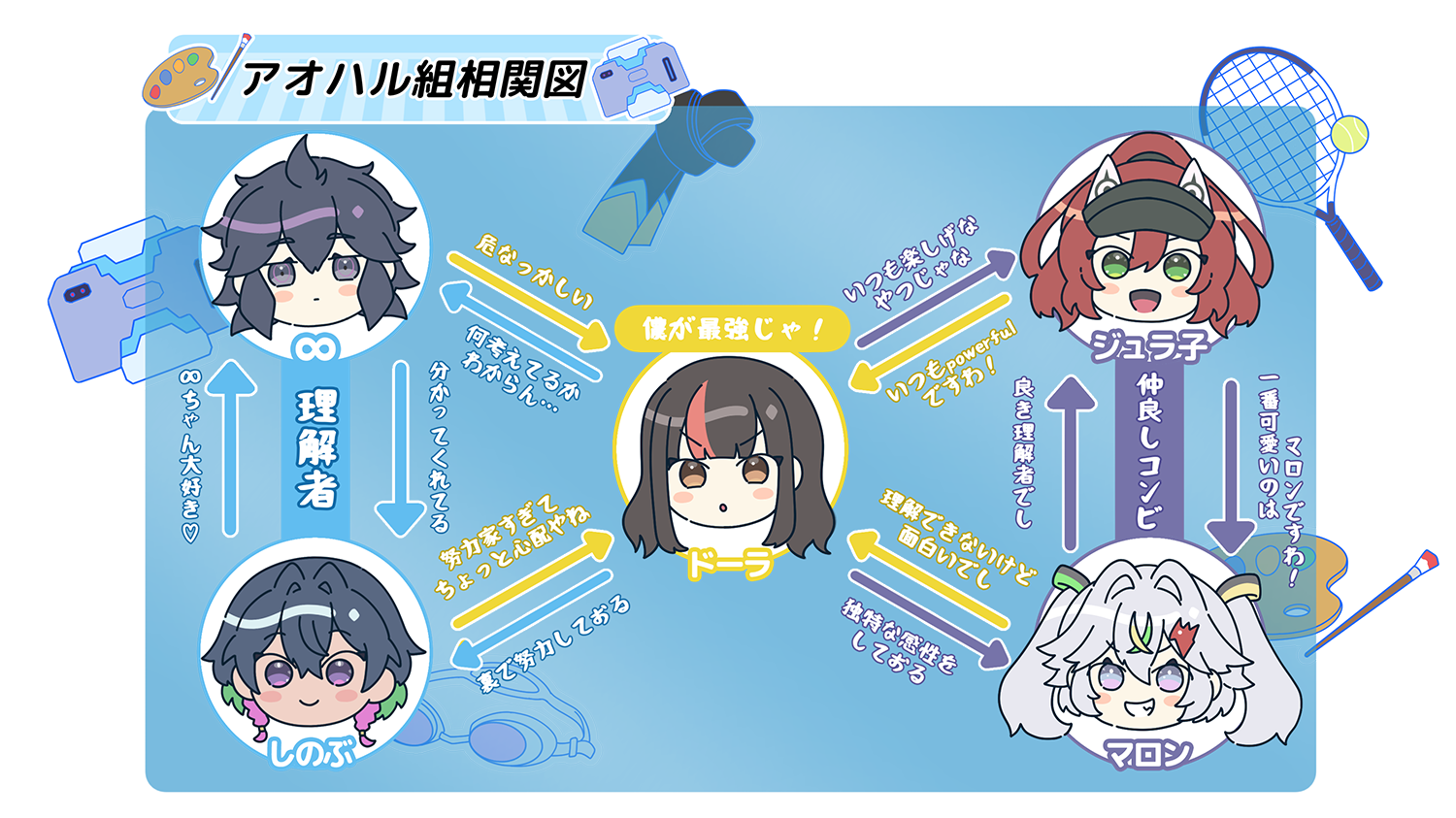 DM25-SP2 キャラプレミアムデッキ ドラゴン娘になりたくないっ