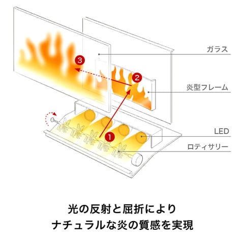 dショッピング |ディンプレックス Dimplex 電気暖炉 タイニーストーブ
