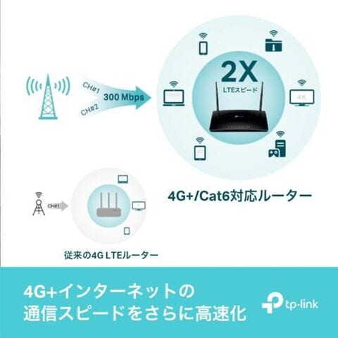 dショッピング |TP-Link(ティーピーリンク) Archer MR600 AC1200 SIM
