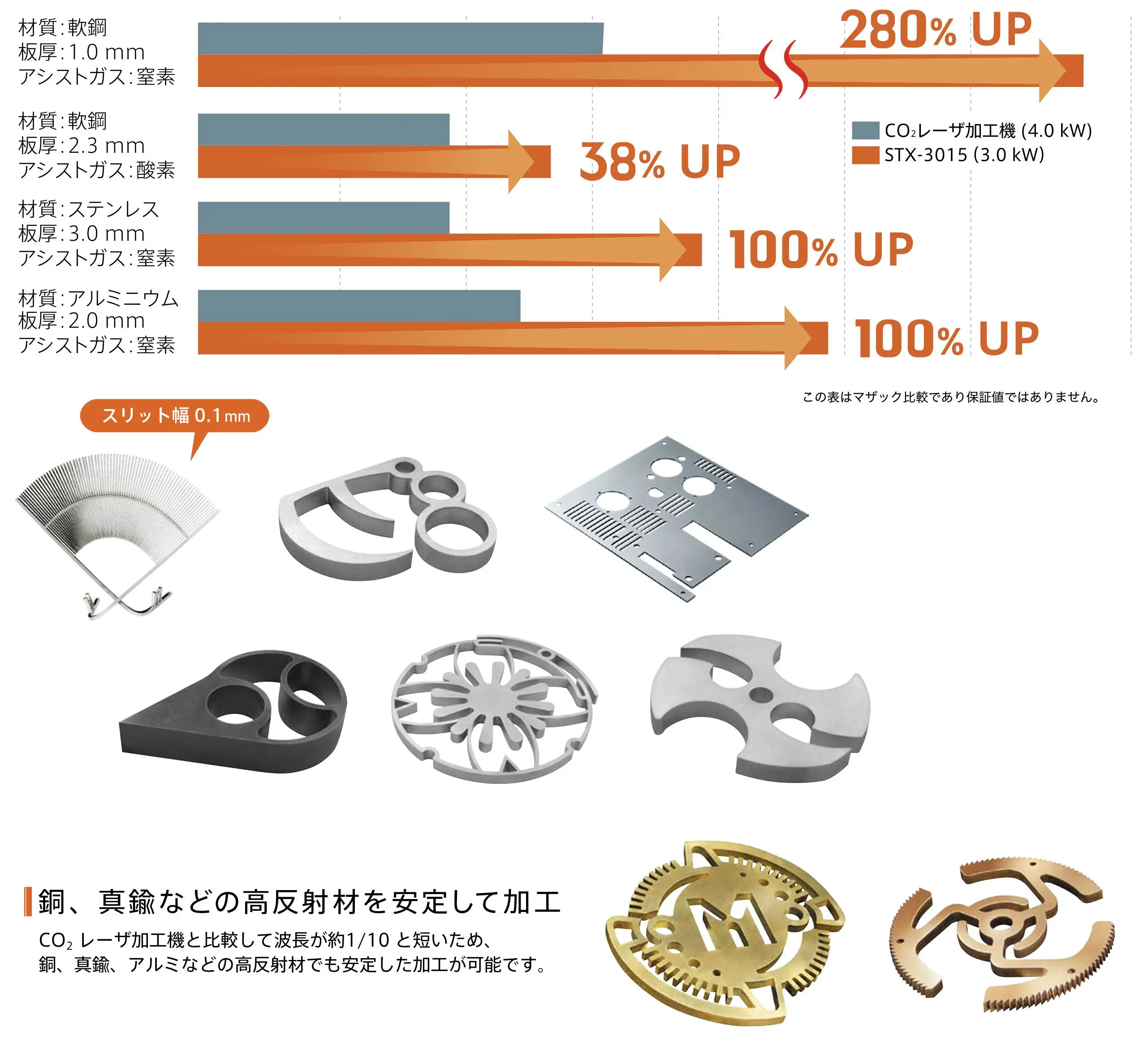 ファイバーレーザー加工機 STXシリーズ | マザック
