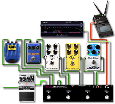 ペダルボード - エフェクター - dpGuitar System - DoromPATIO