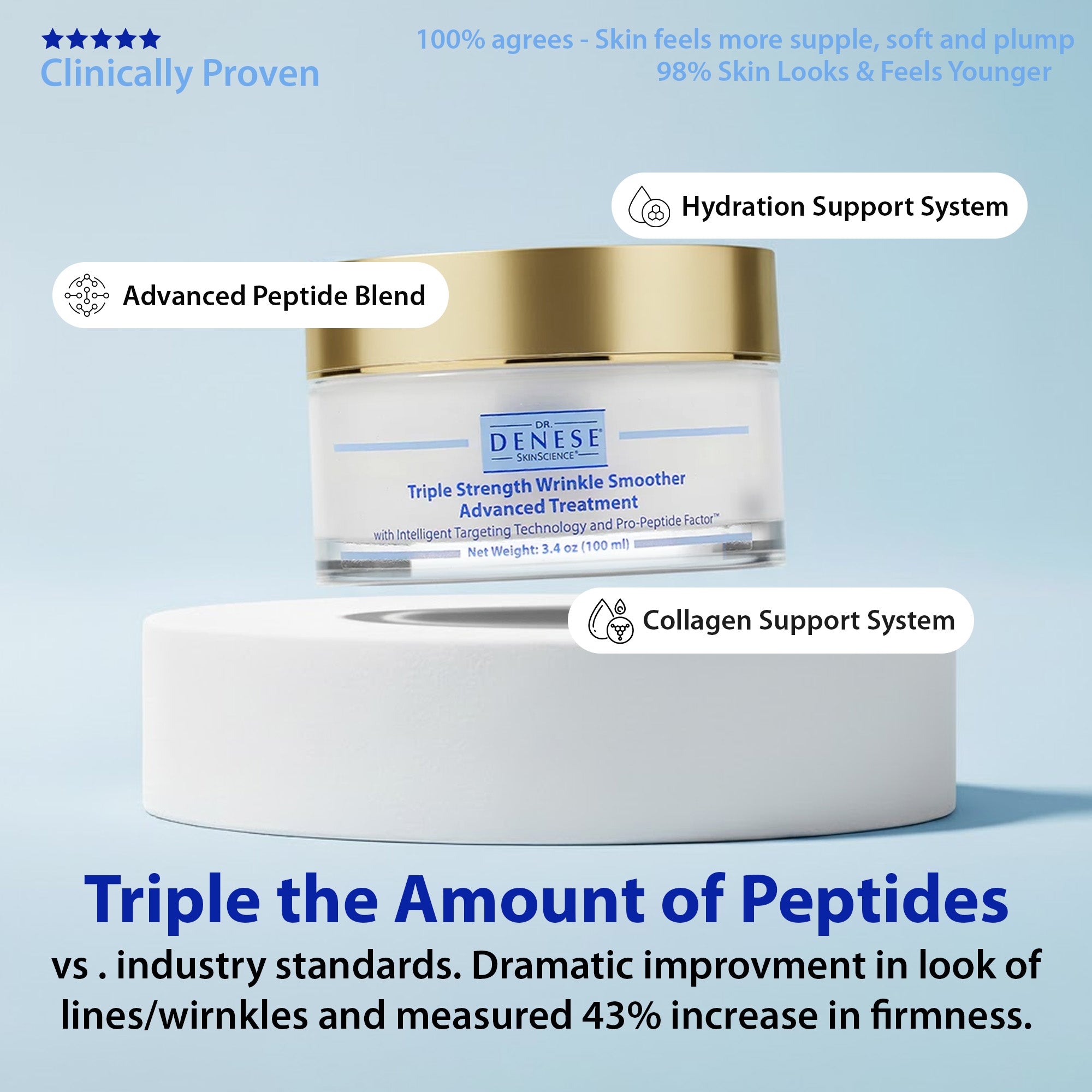 Triple Strength Wrinkle Smoother Advanced Treatment – DrDenese