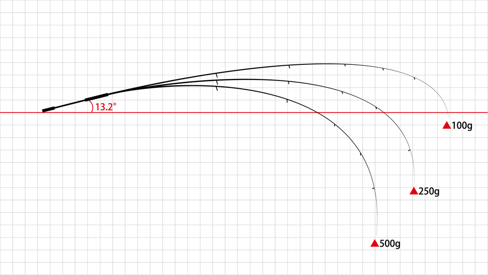 Dreem Con Three 72L – DreemUp
