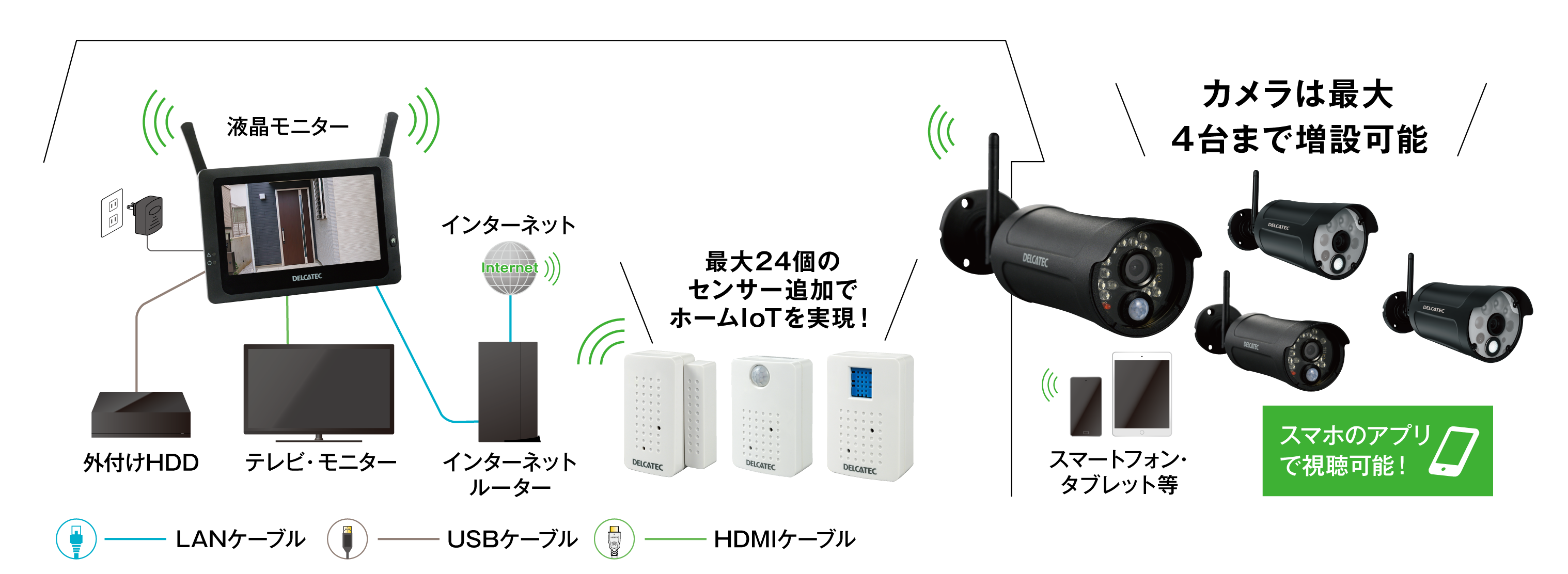 ワイヤレスフルHDカメラ＆7inchモニターセット | 製品情報 | DXアンテナ