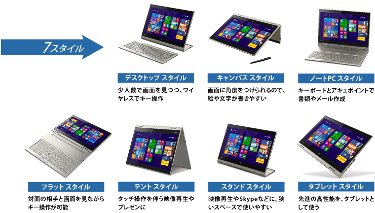 モバイルノート（7スタイル） dynabook KIRA L93トップページ