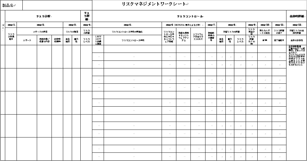 リスクについて研究するページ