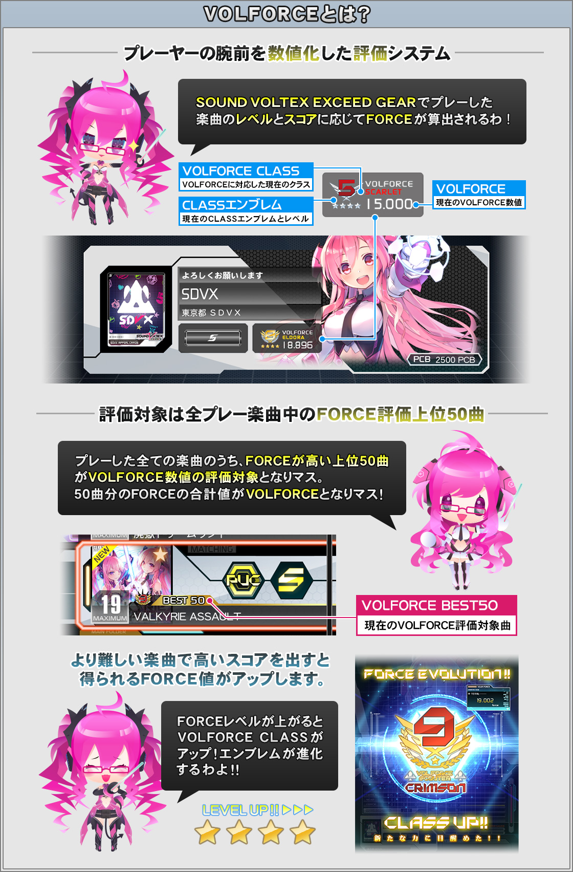 SOUND VOLTEX EXCEED GEAR